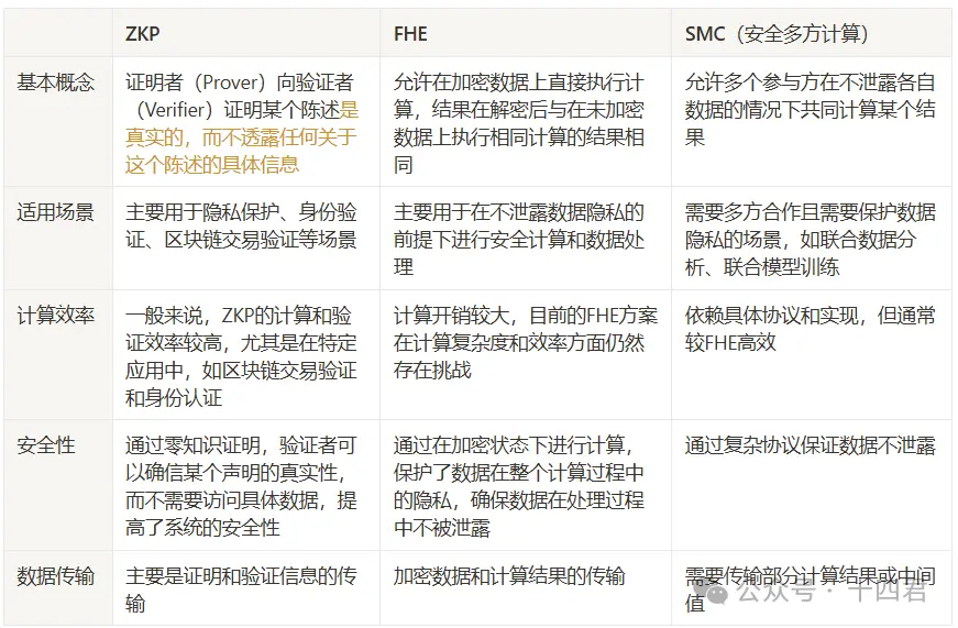 Privasea 人脸 NFT 铸造项目火爆，人脸数据上链引发诸多疑问