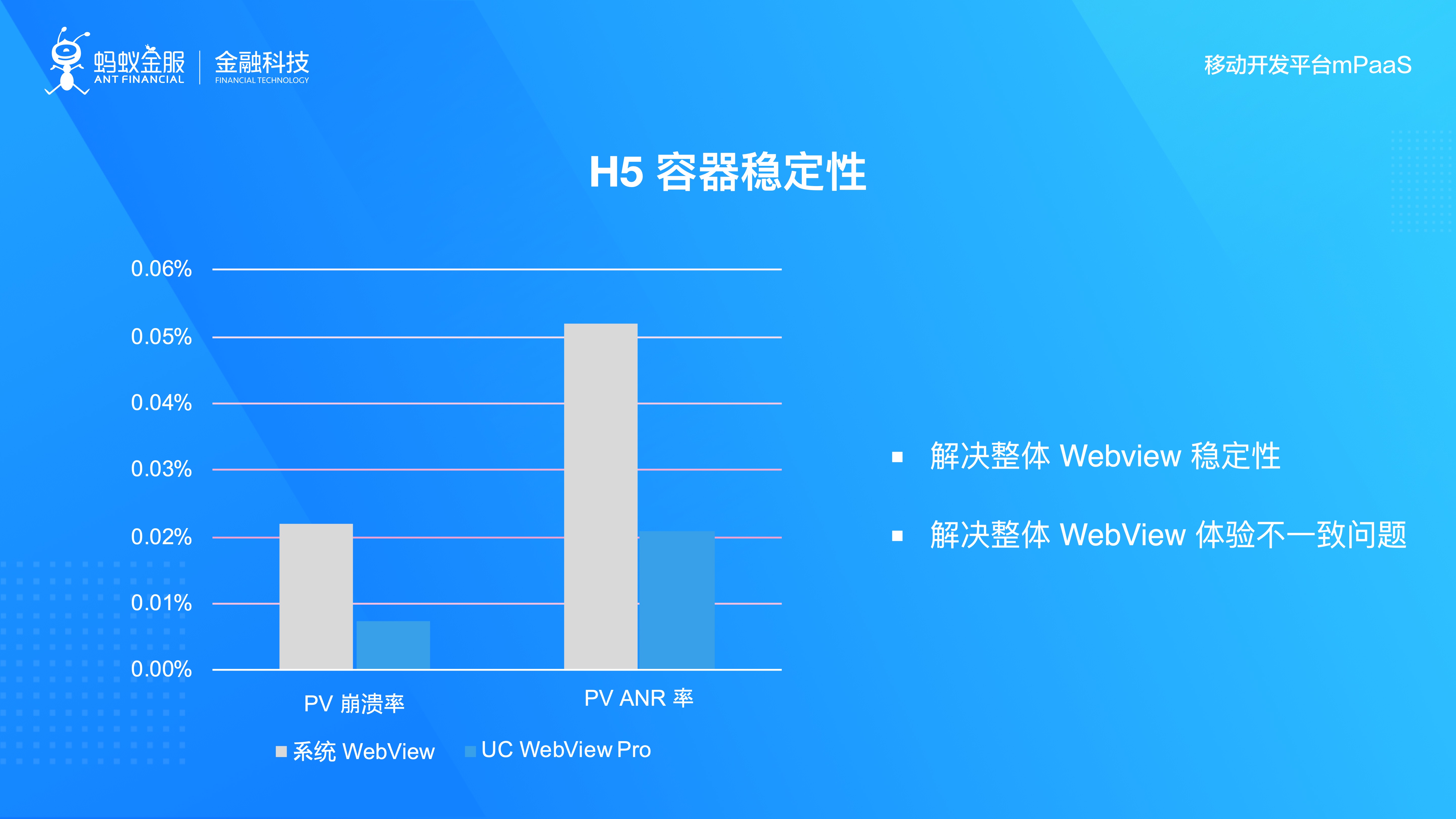 HTML5 手机端页面缩放注意事项及实战案例解析