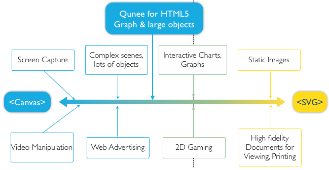 HTML5 的 3D 性能与 Flash、Unity Web、SilverLight 效率对比