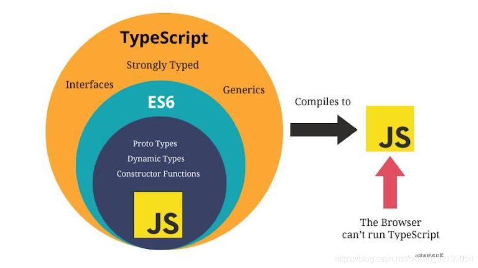 vue.js 何时开始使用 typescript？一文为您详细解析