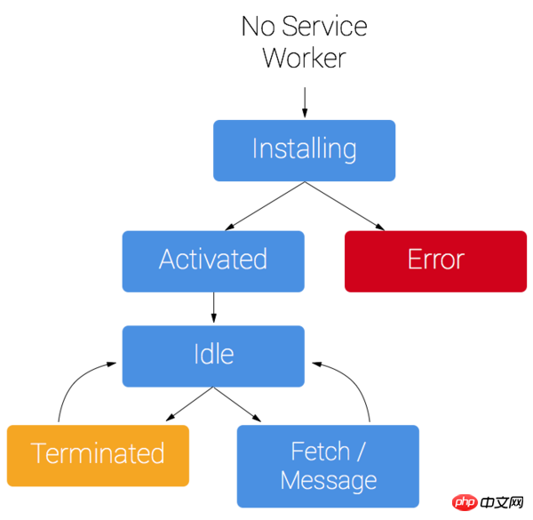 WEB Storage：HTML5 本地存储规范 localStorage 和 sessionStorage 的使用方式及特性