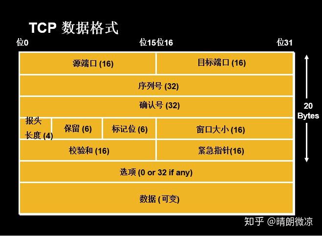 h5 中使用 postmessage 实现两个网页间传递数据的方法及注意事项