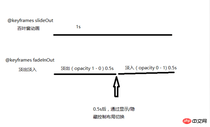 HTML5 百叶窗效果示例代码分享，附源码及解释