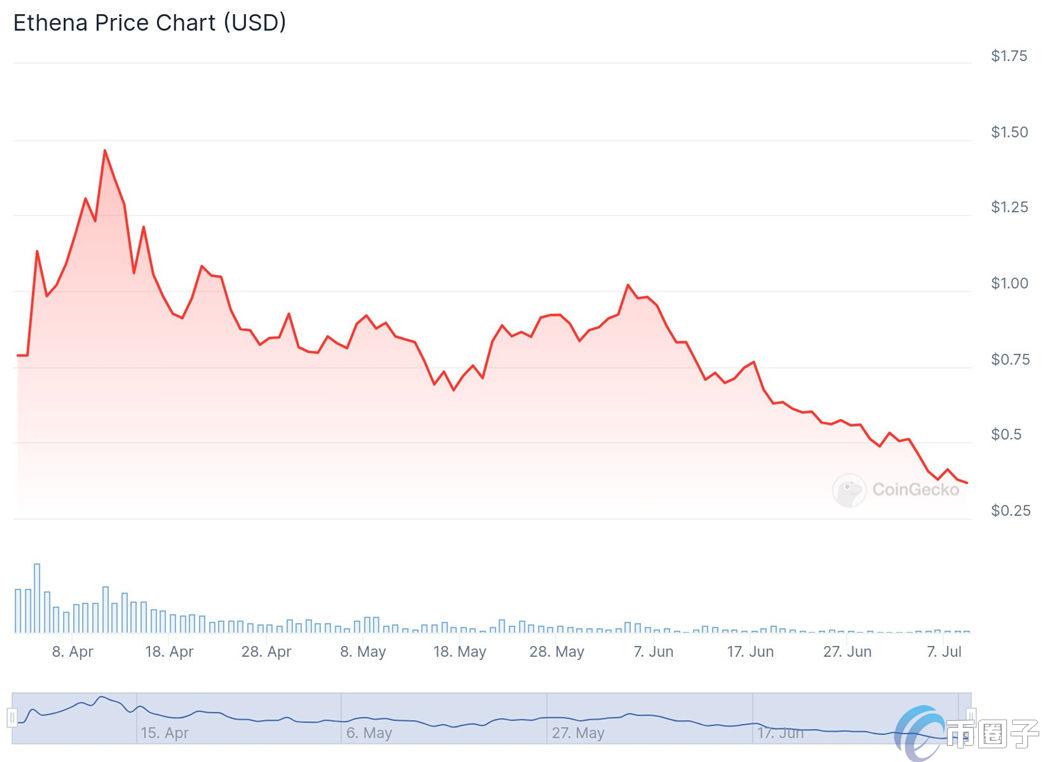 以太坊现货 ETF 通过后，哪些生态项目有望受惠？