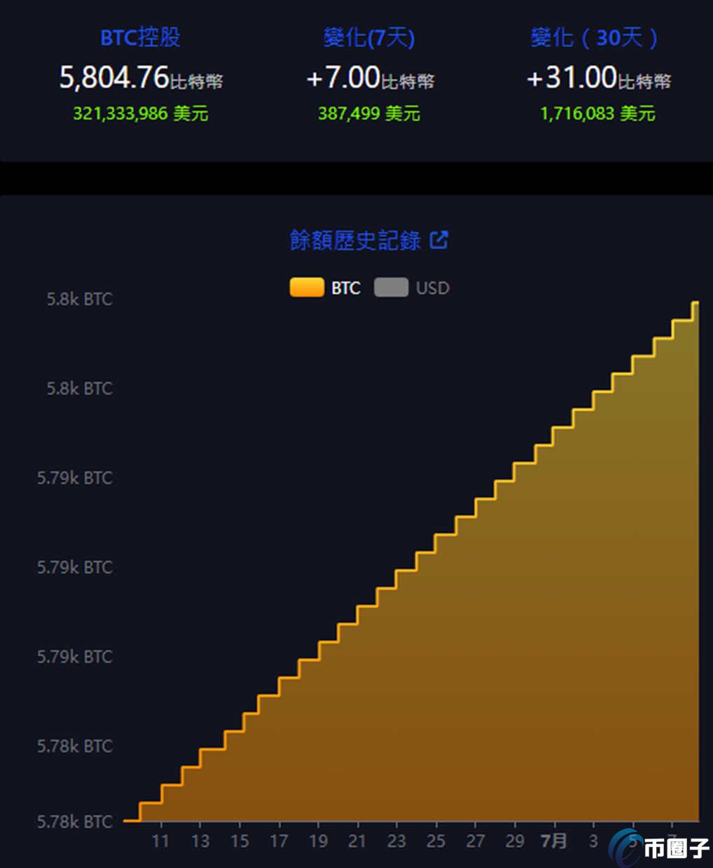 bitfinex 代币化债务发行失败，萨尔瓦多机场建设计划受挫