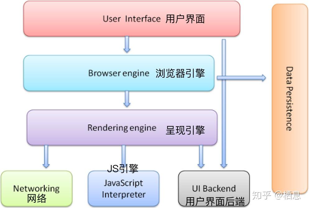 HTML5 LocalStorage 知识点总结：解决 Cookie 存储空间不足的新特性