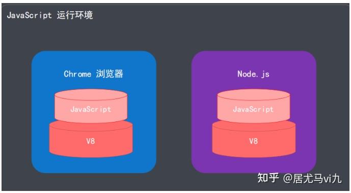 node.js 与客户端的 javascript：应用场景与目的的差异