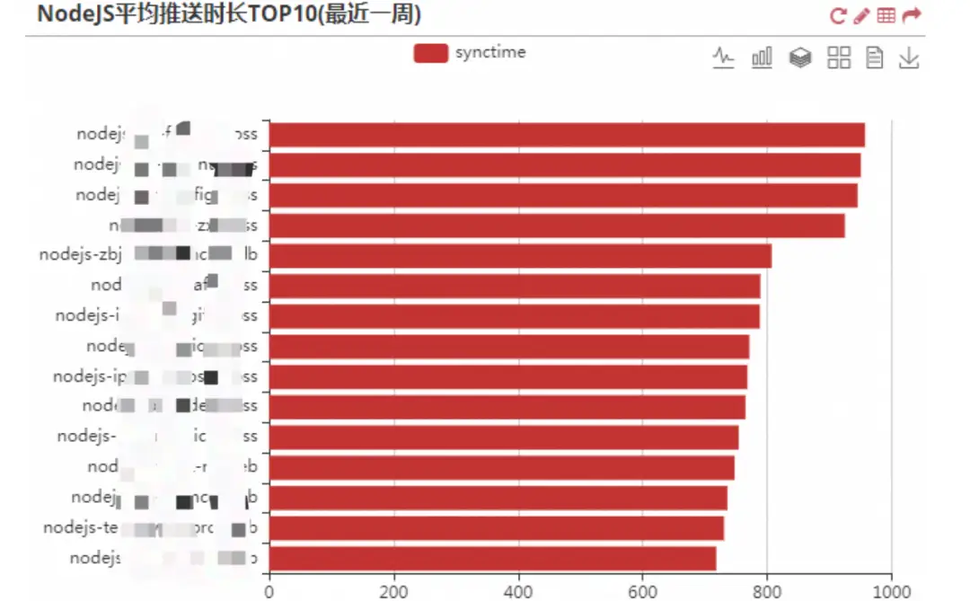 Node.js 中使用 ObjectId 进行数据库查询操作的详细介绍